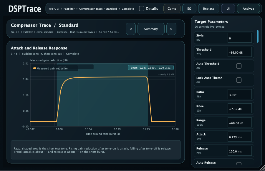 DSPTrace compressor trace attack and release response